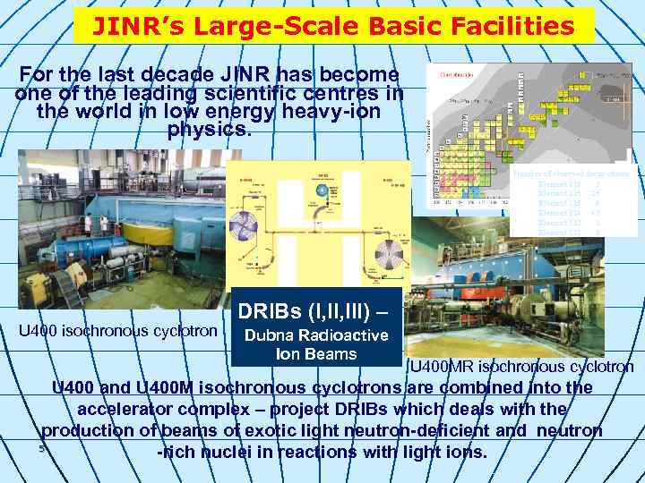 JINR’s Large-Scale Basic Facilities For the last decade JINR has become one of the