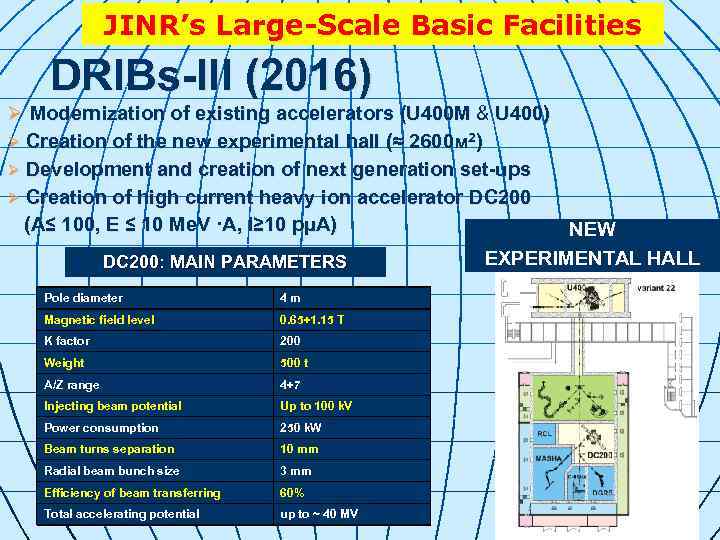 JINR’s Large-Scale Basic Facilities DRIBs-III (2016) Ø Modernization of existing accelerators (U 400 М