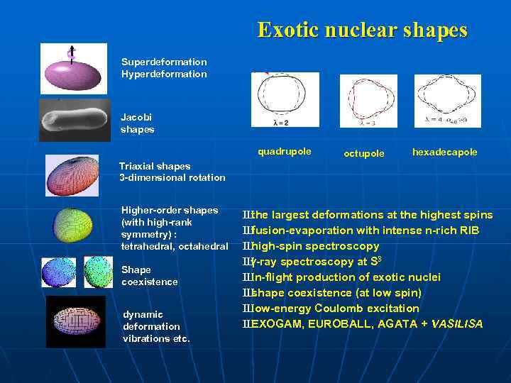 Exotic nuclear shapes Superdeformation Hyperdeformation Jacobi shapes quadrupole octupole hexadecapole Triaxial shapes 3 -dimensional