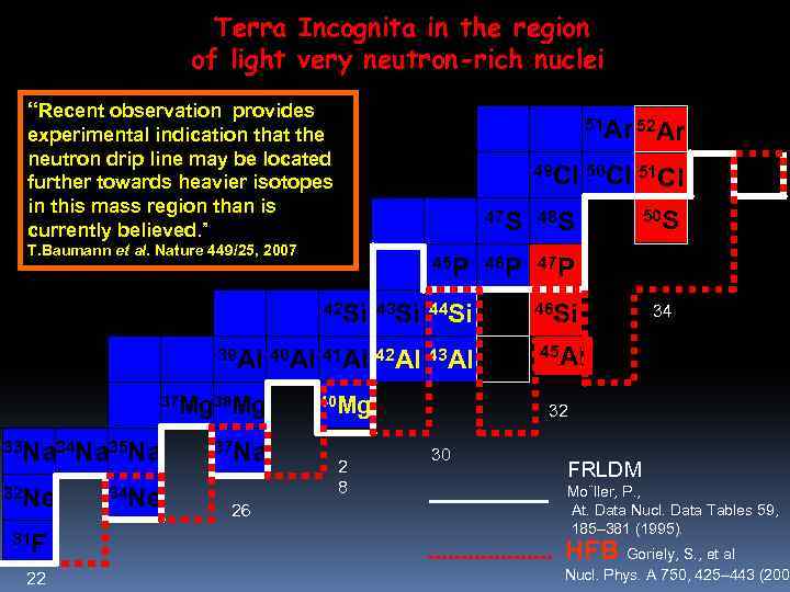Terra Incognita in the region of light very neutron-rich nuclei “Recent observation provides 51