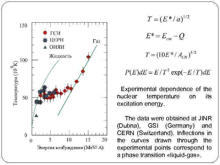  Experimental dependence of the nuclear temperature excitation energy. Энергия возбуждения (Мe. V/ A)