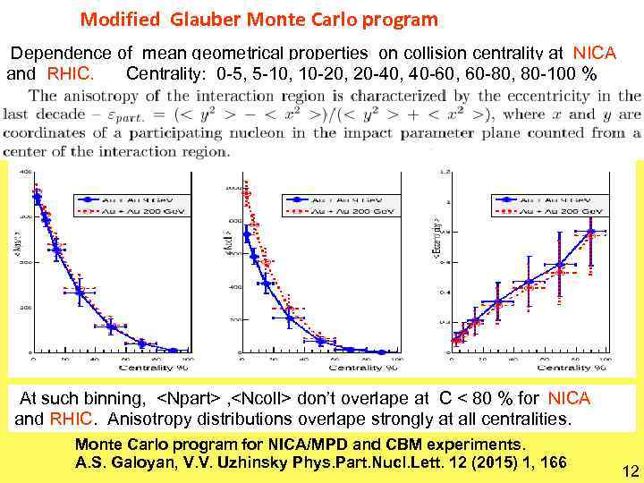Modified Glauber Monte Carlo program Dependence of mean geometrical properties on collision centrality at