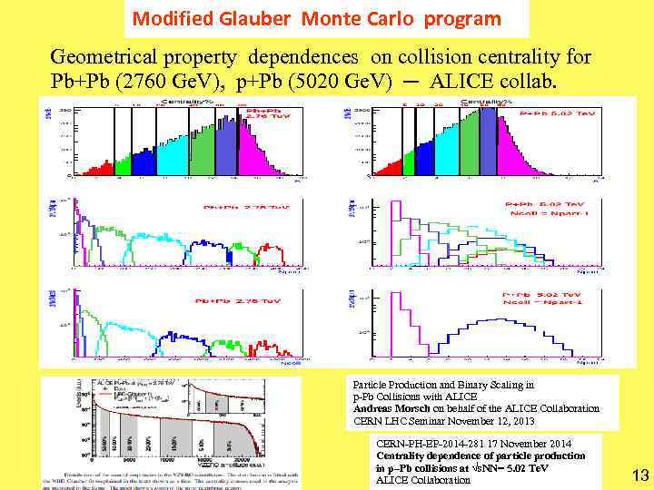 Modified Glauber Monte Carlo program Geometrical property dependences on collision centrality for Pb+Pb (2760