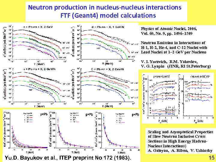 Neutron production in nucleus-nucleus interactions FTF (Geant 4) model calculations Physics of Atomic Nuclei,