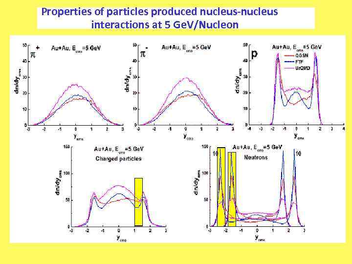 Properties of particles produced nucleus-nucleus interactions at 5 Ge. V/Nucleon 