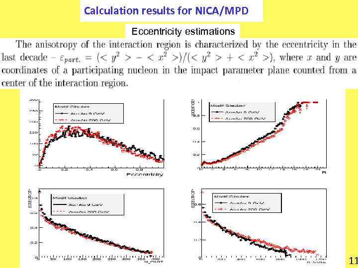Calculation results for NICA/MPD Eccentricity estimations 11 