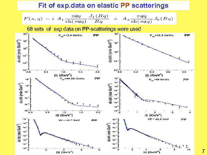 Fit of exp. data on elastic PP scatterings 68 sets of exp data on