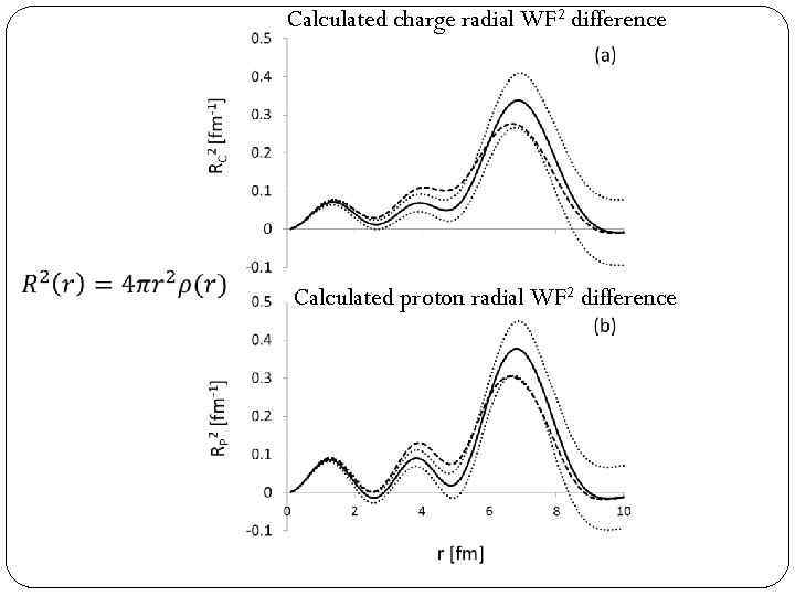 Calculated charge radial WF 2 difference Calculated proton radial WF 2 difference 