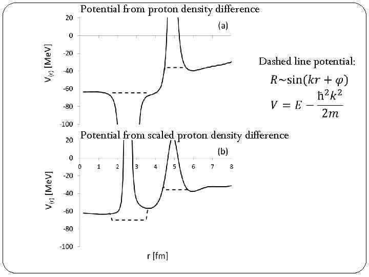 Potential from proton density difference Dashed line potential: Potential from scaled proton density difference