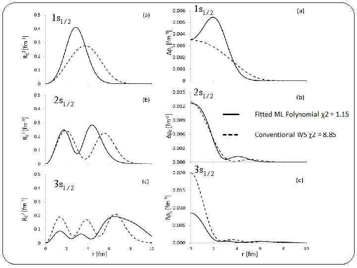 1 s 1/2 2 s 1/2 3 s 1/2 