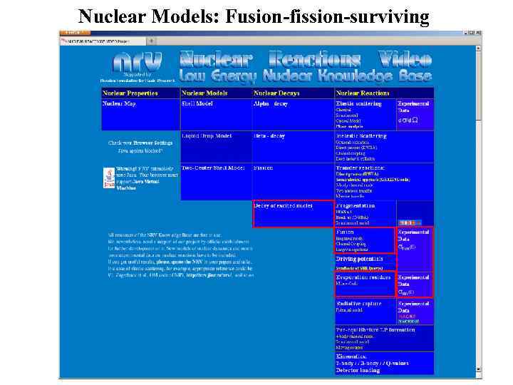 Nuclear Models: Fusion-fission-surviving 