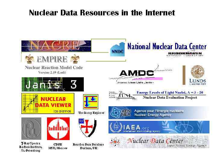 Nuclear Data Resources in the Internet The Isotop Explorer g-Ray Spectra Radium Institute, St.