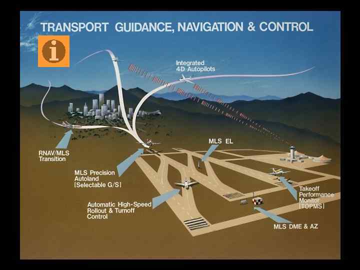K MICROWAVE LANDING SYSTEM 