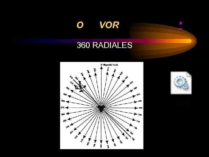 O VOR 360 RADIALES * 