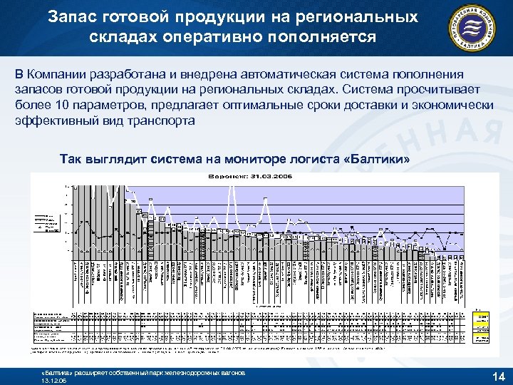 Запас готовой продукции на региональных складах оперативно пополняется В Компании разработана и внедрена автоматическая