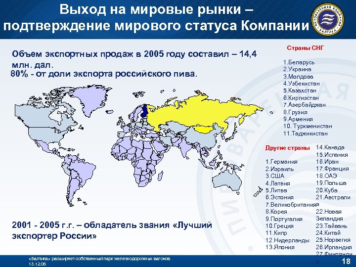 Выход на мировые рынки – подтверждение мирового статуса Компании Объем экспортных продаж в 2005