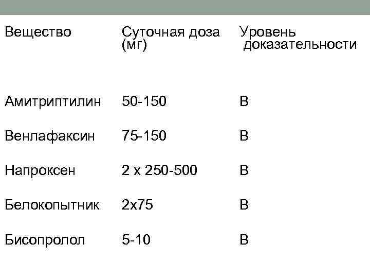 Схема приема амитриптилина форум