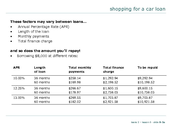 shopping for a car loan These factors may vary between loans… • Annual Percentage