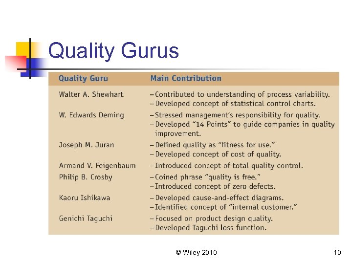 Quality Gurus © Wiley 2010 10 