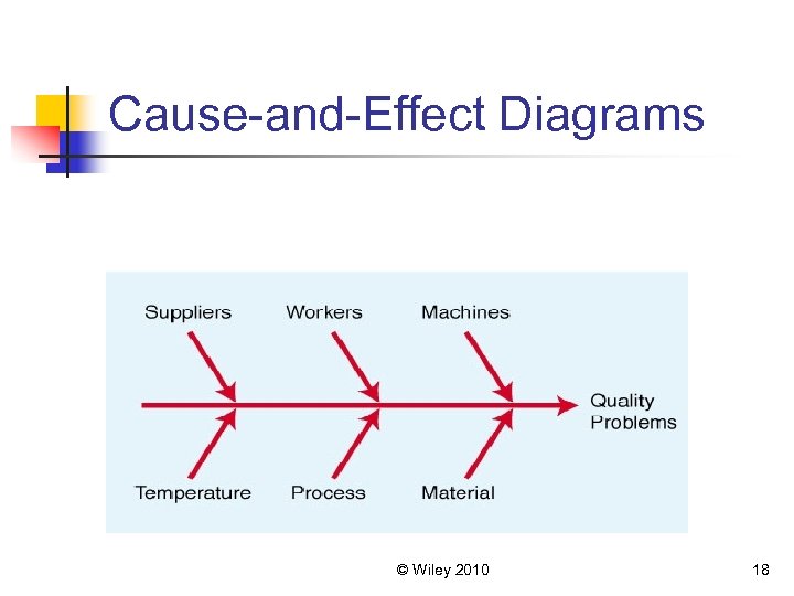 Cause-and-Effect Diagrams © Wiley 2010 18 