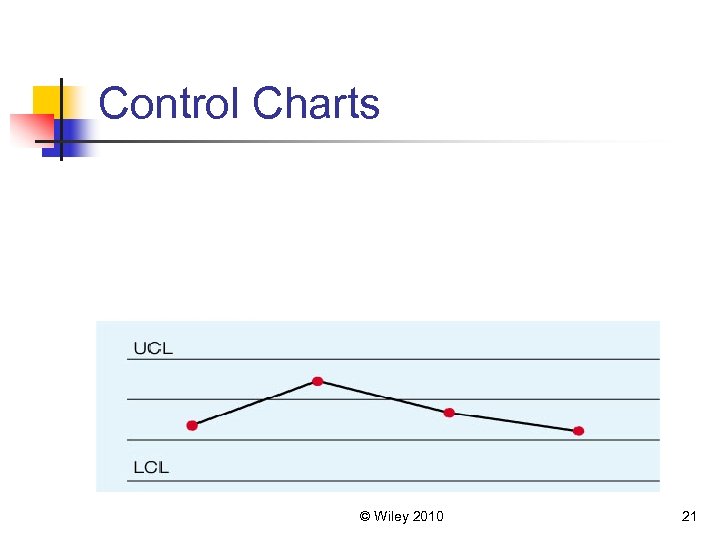 Control Charts © Wiley 2010 21 