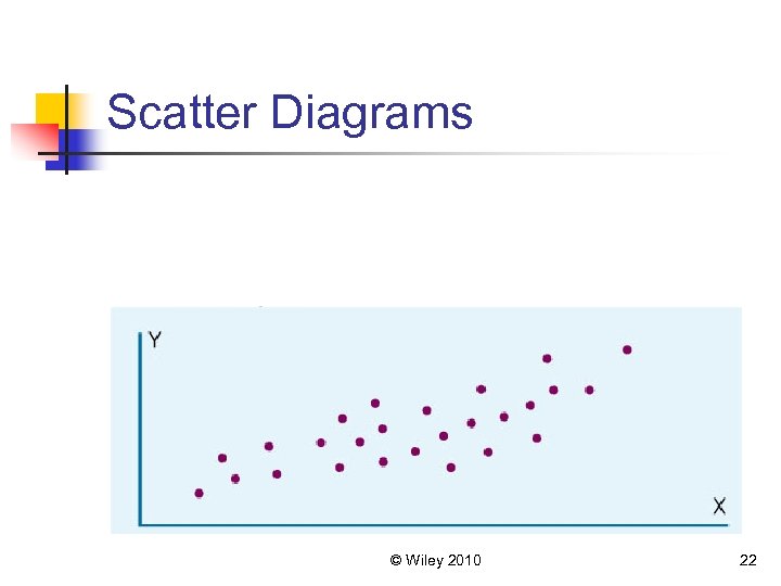 Scatter Diagrams © Wiley 2010 22 