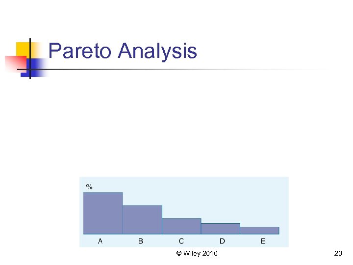 Pareto Analysis © Wiley 2010 23 