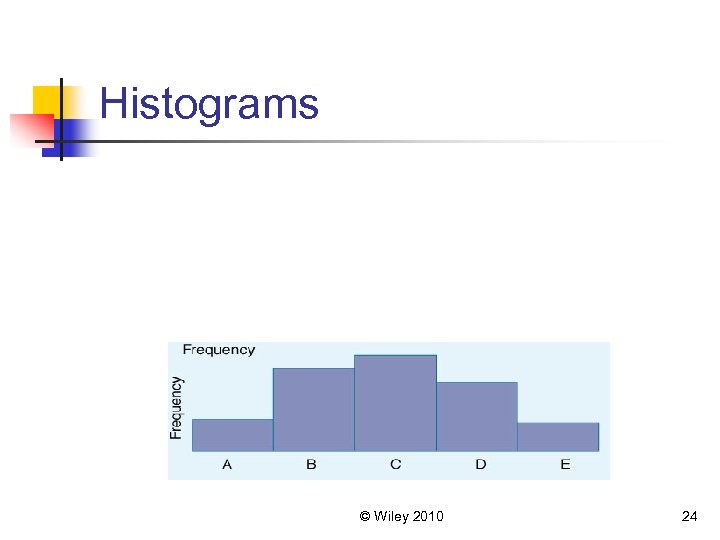 Histograms © Wiley 2010 24 