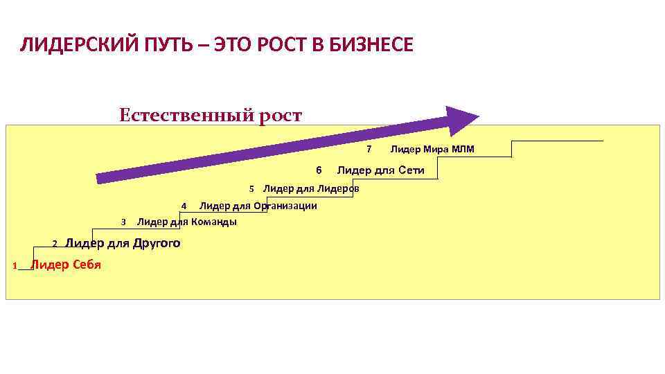 Естественный рост