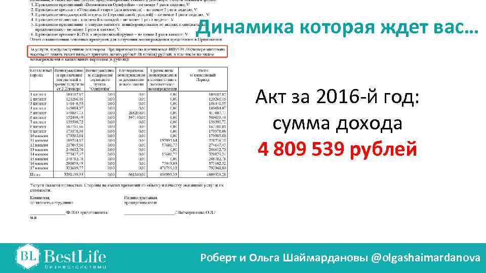 Динамика которая ждет вас… Акт за 2016 -й год: сумма дохода 4 809 539