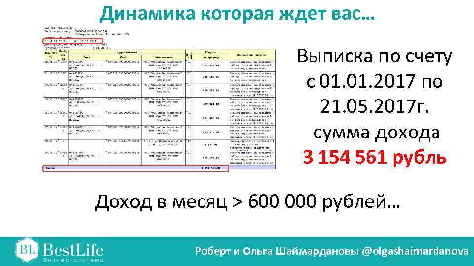 Динамика которая ждет вас… Выписка по счету с 01. 2017 по 21. 05. 2017