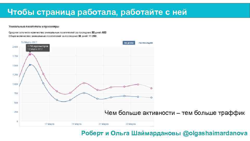 Чтобы страница работала, работайте с ней Чем больше активности – тем больше траффик Роберт