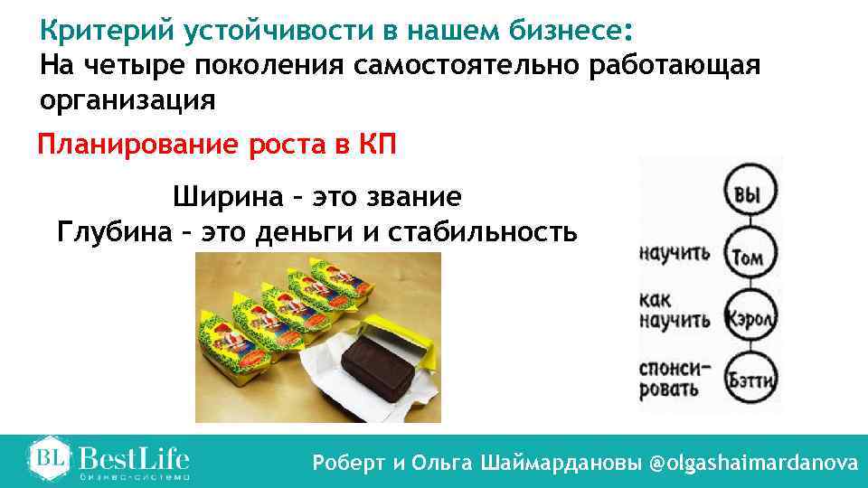 Критерий устойчивости в нашем бизнесе: На четыре поколения самостоятельно работающая организация Планирование роста в