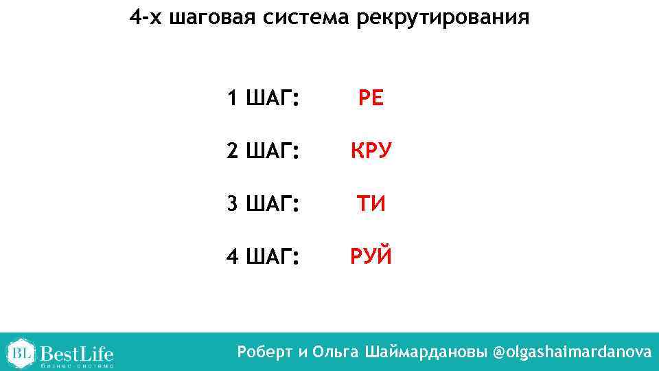 4 -х шаговая система рекрутирования 1 ШАГ: РЕ 2 ШАГ: КРУ 3 ШАГ: ТИ