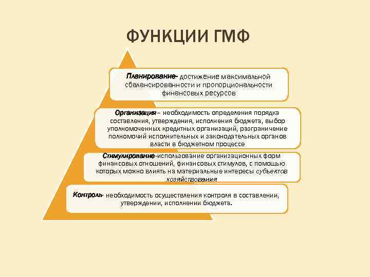 ФУНКЦИИ ГМФ Планирование- достижение максимальной сбалансированности и пропорциональности финансовых ресурсов Организация– необходимость определения порядка