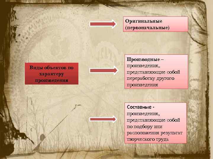 Оригинальные (первоначальные) Виды объектов по характеру произведения Производные – произведения, представляющие собой переработку другого