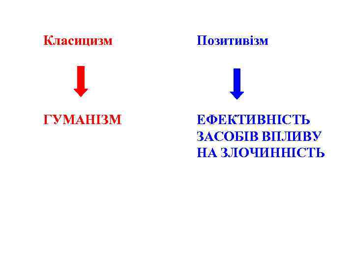 Класицизм Позитивізм ГУМАНІЗМ ЕФЕКТИВНІСТЬ ЗАСОБІВ ВПЛИВУ НА ЗЛОЧИННІСТЬ 