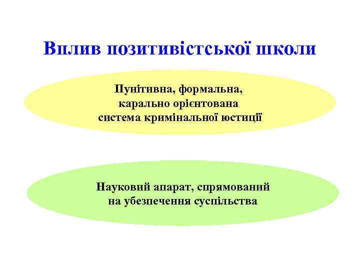 Вплив позитивістської школи Пунітивна, формальна, карально орієнтована система кримінальної юстиції Науковий апарат, спрямований на