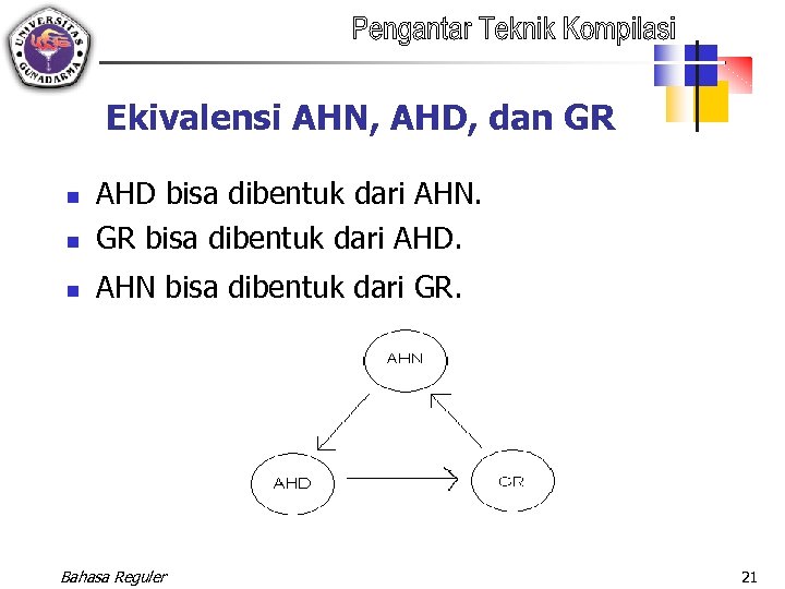 Ekivalensi AHN, AHD, dan GR n AHD bisa dibentuk dari AHN. GR bisa dibentuk