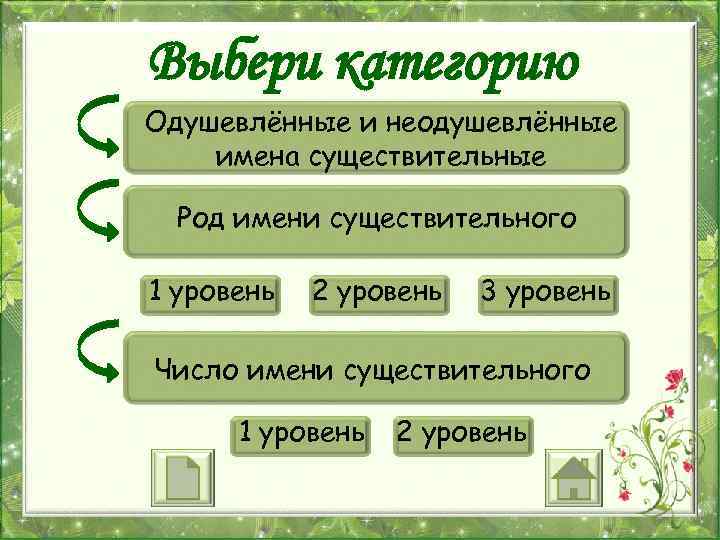 Выбери категорию Одушевлённые и неодушевлённые имена существительные Род имени существительного 1 уровень 2 уровень
