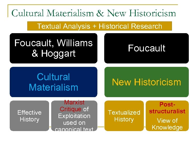 New Historicism Cultural Materialism Outline N