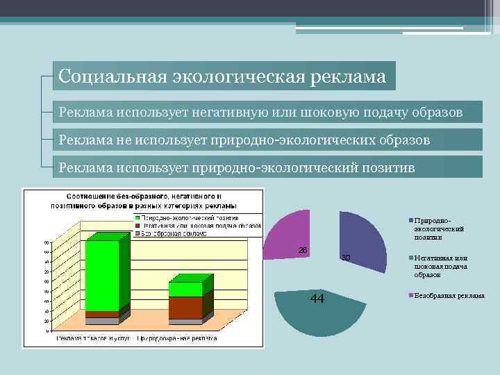 Социальная экологическая реклама Реклама использует негативную или шоковую подачу образов Реклама не использует природно-экологических