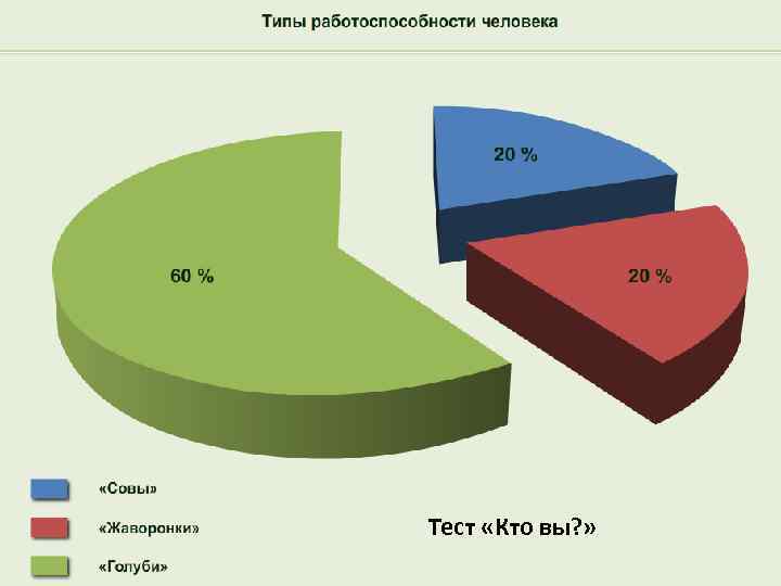 Тест «Кто вы? » 