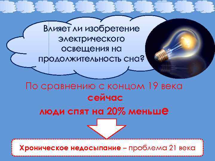 Влияет ли изобретение электрического освещения на продолжительность сна? По сравнению с концом 19 века