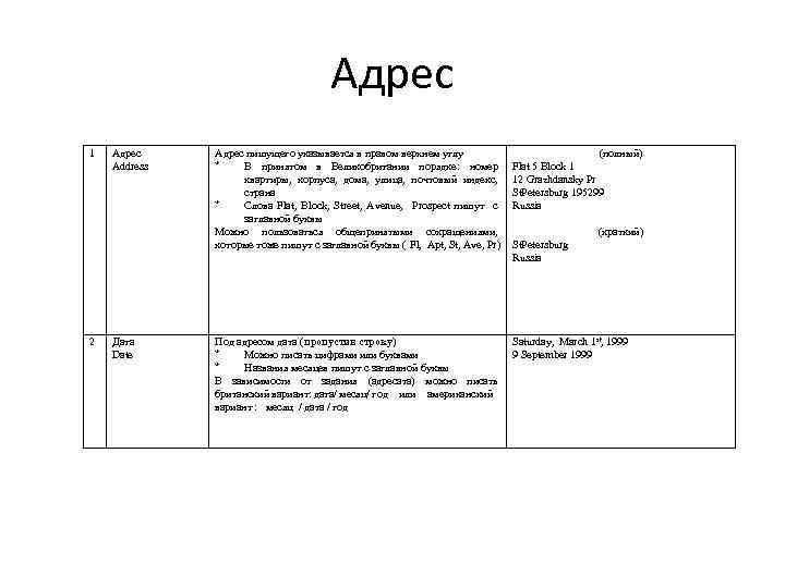 Адрес 1 Адрес Address Адрес пишущего указывается в правом верхнем углу * В принятом