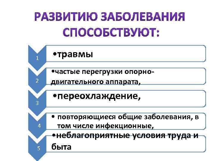 1 • травмы 2 • частые перегрузки опорнодвигательного аппарата, 3 4 5 • переохлаждение,