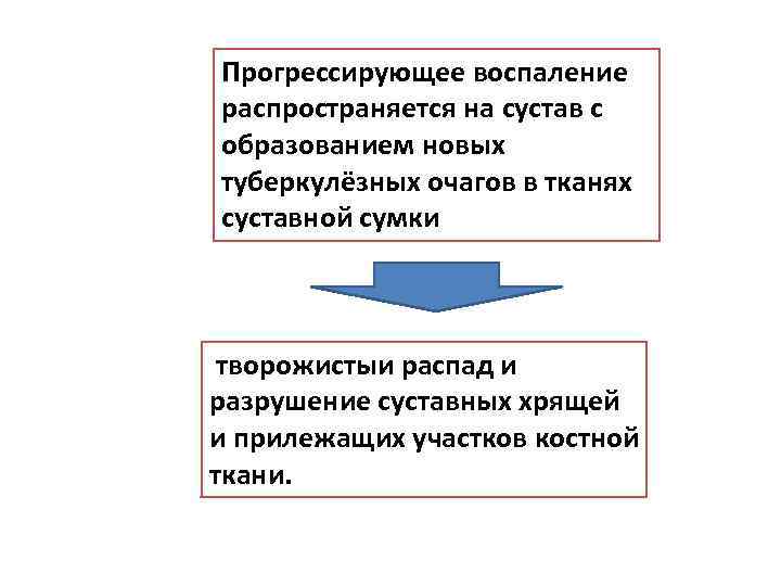 Прогрессирующее воспаление распространяется на сустав с образованием новых туберкулёзных очагов в тканях суставной сумки