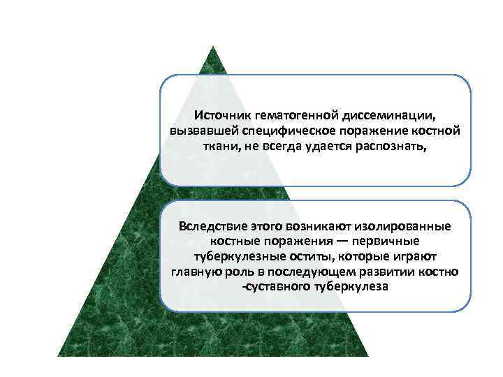 Источник гематогенной диссеминации, вызвавшей специфическое поражение костной ткани, не всегда удается распознать, Вследствие этого