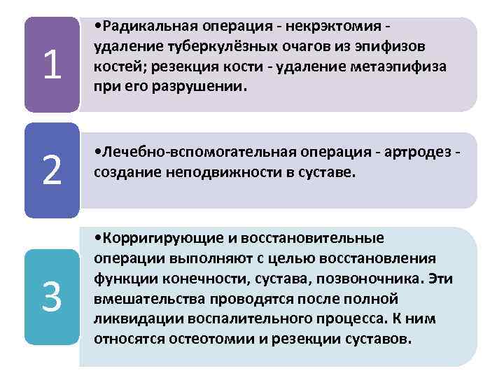 1 • Радикальная операция - некрэктомия удаление туберкулёзных очагов из эпифизов костей; резекция кости