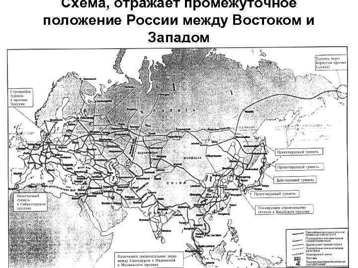 Схема, отражает промежуточное положение России между Востоком и Западом 